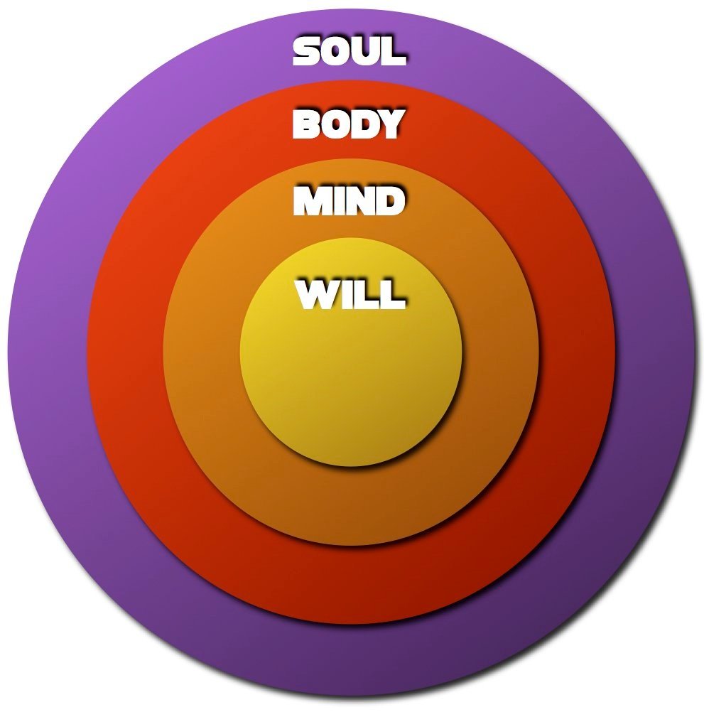 what-is-a-soul-by-lisa-brockman-crossmap-blogs