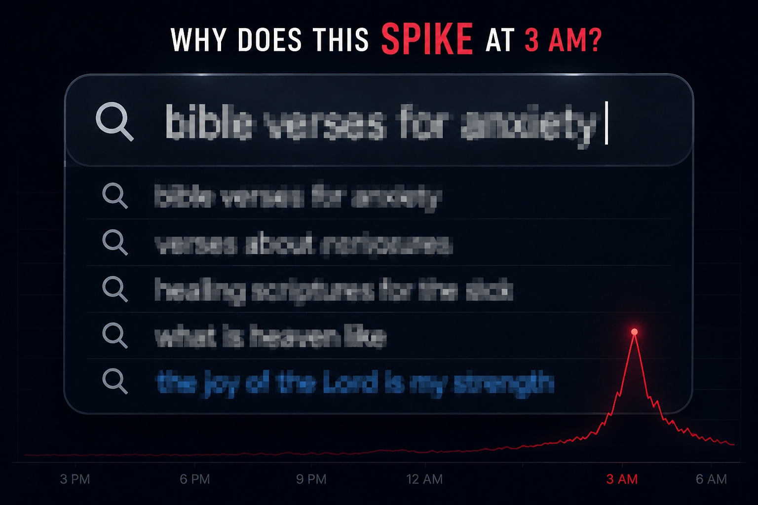 bible verses for anxiety