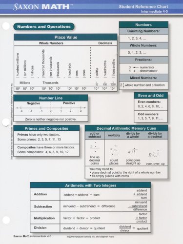 Intermediate Math Reference Chart Cle Saxon Math Intermediate 4 Student Reference Chart by | Crossmap Books ...