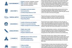 PRAYER GUIDE: National Day of Prayer | Baptist Press