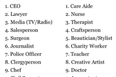 Are You Surrounded by Psychopaths? - RELEVANT