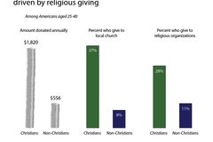 Young adults, including Christians, have complicated relationships with money | Baptist Press