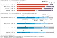 As coronavirus restrictions loosen, congregations grapple with including older adults | Baptist Press