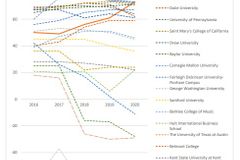 New York education officials betray fairness and cancels Christian school