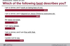 Survey Spotlights American Views on Sin