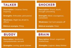 What’s your faith-sharing style?