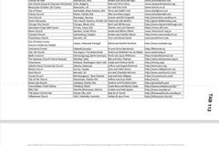 Docs show churches paid up to $100K to be part of Hillsong Family, an alleged honorarium scheme