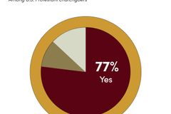 Churchgoers are still tithing, more comfortable doing so outside of church | Baptist Press