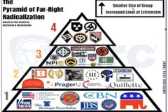 DHS spends tax dollars to mainstream hate: CBN, Fox News linked to Neo-Nazis, KKK