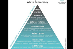 Church of England under fire over school 'white supremacy' resources
