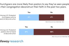 Churchgoers less familiar than pastors with deconstruction, more likely to see it in their pews | Baptist Press