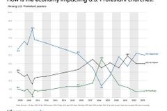 Pastors report the economy’s continued negative impact on churches | Baptist Press