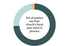 Most churches’ fiscal years begin in January, more variety in who makes the budget | Baptist Press