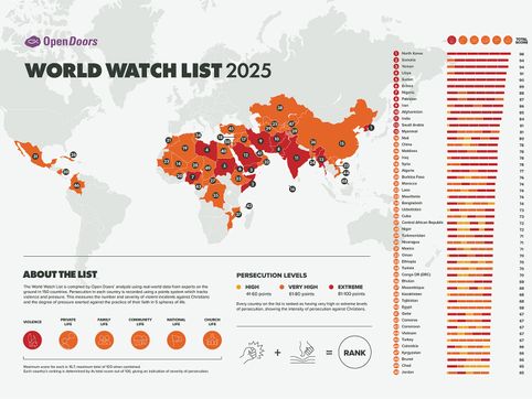 1 in 7 Global Christians Faces ‘High-Level’ Persecution: Open Doors Report