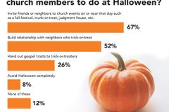 Study: Halloween is time for outreach, pastors say | Baptist Press