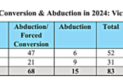 Record Number of Blasphemy Cases Recorded in Pakistan - Morningstar News