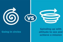 Clarity spiral may finally break your frustrating problem loop