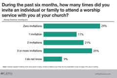 Survey:  2/3 of churchgoers invited someone to church | Baptist Press
