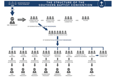‘Navigating the SBC’ resources now in multiple languages | Baptist Press