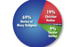 Religious freedom addressed in survey | Baptist Press