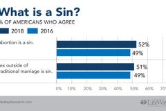 Survey sees mix of orthodox belief, shifting opinions | Baptist Press