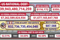 US Debt at Staggering $40 Trillion Milestone, Debt-Driven 'Doom Loop' Spells Serious Trouble Ahead | CBN