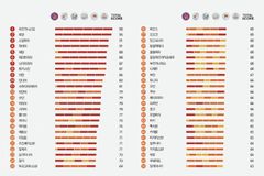2022년 세계 기독교 박해 동향의 네 가지 큰 특징은…