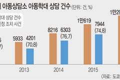 [훈육과 학대의 갈림길] 아동학대, 국가가 나서는 日… 핵심은 ‘아동상담소’
