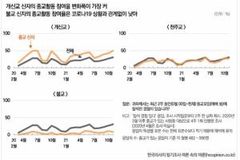 개신교인, 코로나 확산 따라 ‘교회 활동’ 편차 크다