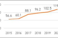 한류로 2020년 콘텐츠 수출액 14조원 돌파… 출판·영화·만화 ↑
