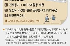 전교생 확진자 3% 넘으면 초·중·고 ‘정상등교’ 중단 가능