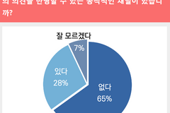 교회 정책 결정에 청년 의견 반영 ‘미흡’