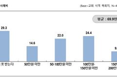 탈북민 목회자 5명 중 4명 ‘개척’… “청빙받기 어려운 현실”