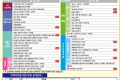 나사렛대 평생교육원, 2022학년 1학기 학습자 모집 공고