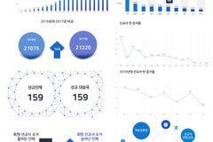 “선교사수 성장세 최저치…선교 교육 선진화 필요”