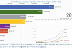 포스트모더니즘의 특징과 복음주의 교회의 선교적 대안