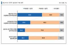 "'나의 종교적 신념', 대선 후보 결정에 크게 영향 미쳐"