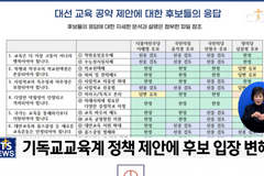 제20대 대통령선거 정책점검③ - 종교사학은?