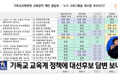 기독교 교육계 정책에 대한 이해와 의지 높은 후보는?