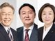 윤석열 당선인에 투표 이유 ‘정권교체’ 39%, 이재명은?