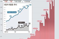 거리두기 추가 완화할까… "정점 지난 후 풀어야"