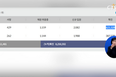 [사회, 코로나19 신규 확진자, 첫 40만 명 돌파] 소셜브리핑 크리스천을 위한 세상 보기