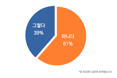 “교회, 현 직분자 위주… ‘은퇴 후 사역’ 미비”