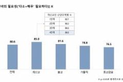 결혼과 출산에 대한 인식 ‘개신교인’ 가장 높아