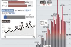 박명수 “완치 3주 지나도 아파”… 코로나 후유증 ‘롱 코비드’ 겪는 사람들