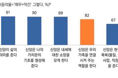 5060 기독교인 “신앙은 삶의 역경을 이기는 힘”