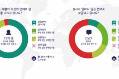 2021년, 48개 새 언어로 번역 성경 출판