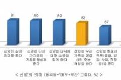 5060세대 “신앙은 삶의 역경 이기는 힘”