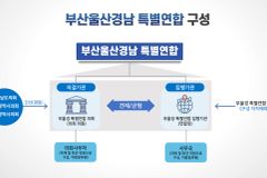 전국 첫 특별지자체 ‘부울경특별연합’ 출범… 사무는 내년부터