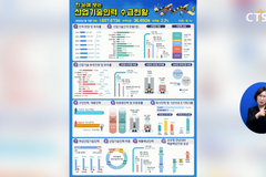 [사회, 반도체 업계 인력난 심화, “범정부 차원 지원 필수” 등] 소셜브리핑 – 크리스천을 위한 세상 보기